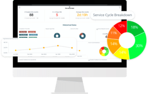 ServusConnect Pricing