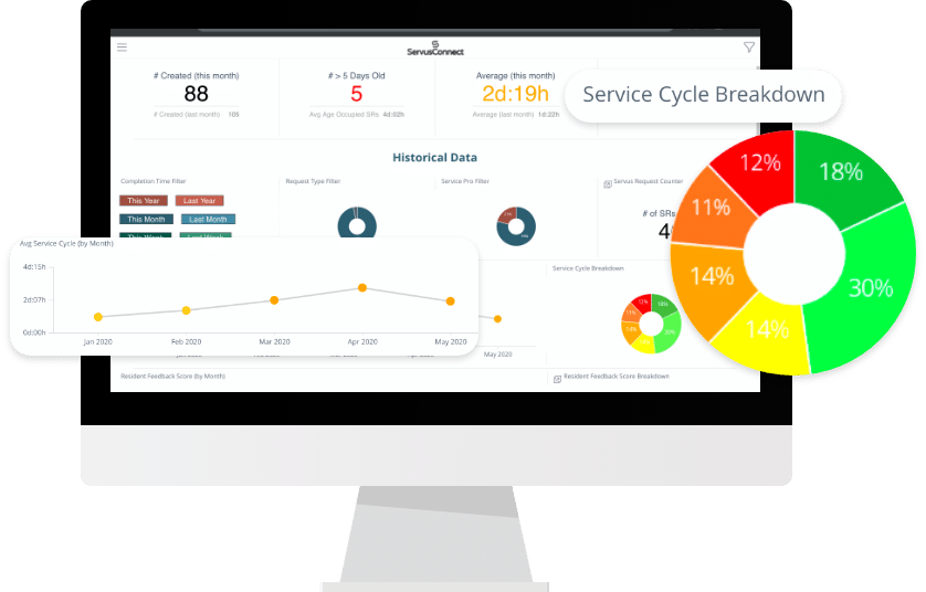 ServusConnect property maintenance software