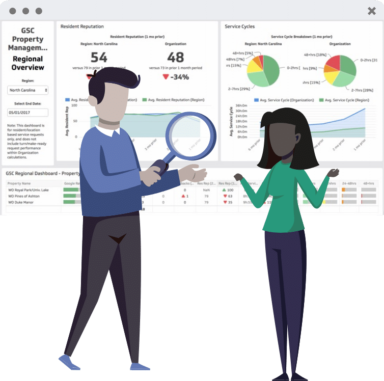 Property managers looking at maintenance analytics dashboard.