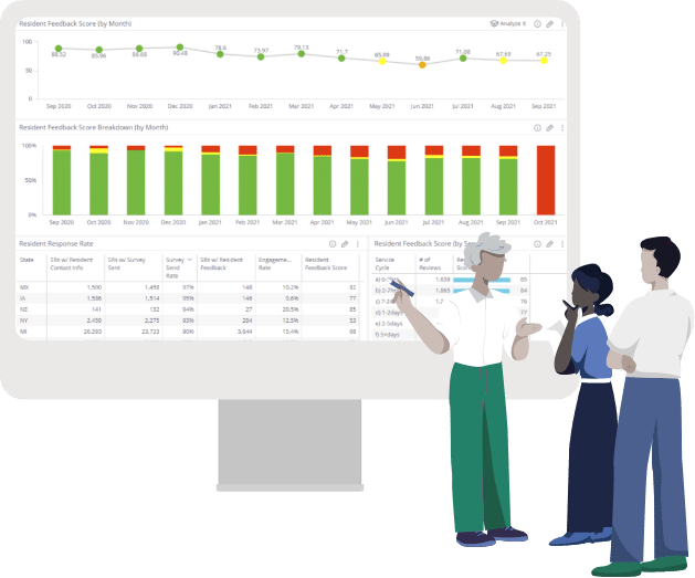 Cartoon of property managers looking at resident engagement analytics dashboard