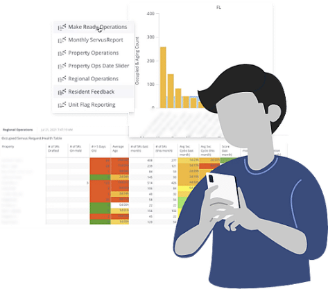 Cartoon of property manager reviewing dashboard of make readies, property operations, and resident feedback