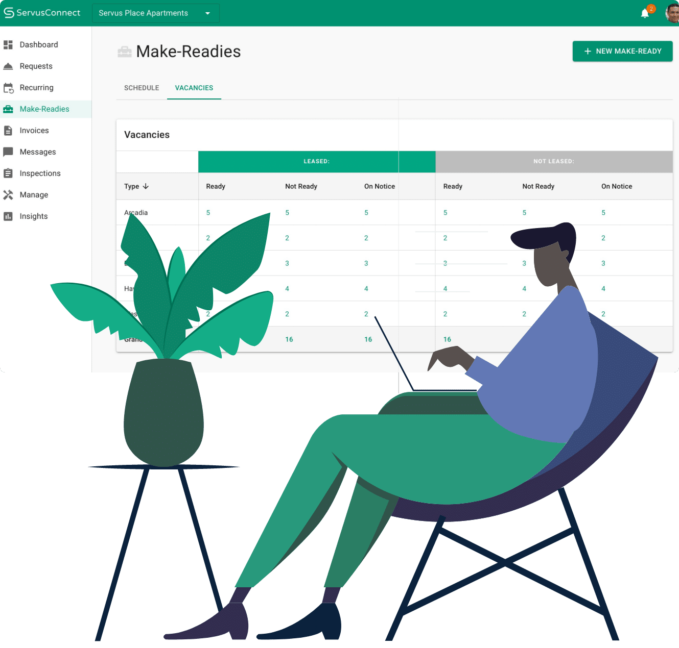 Cartoon of property manager looking at make ready dashboard