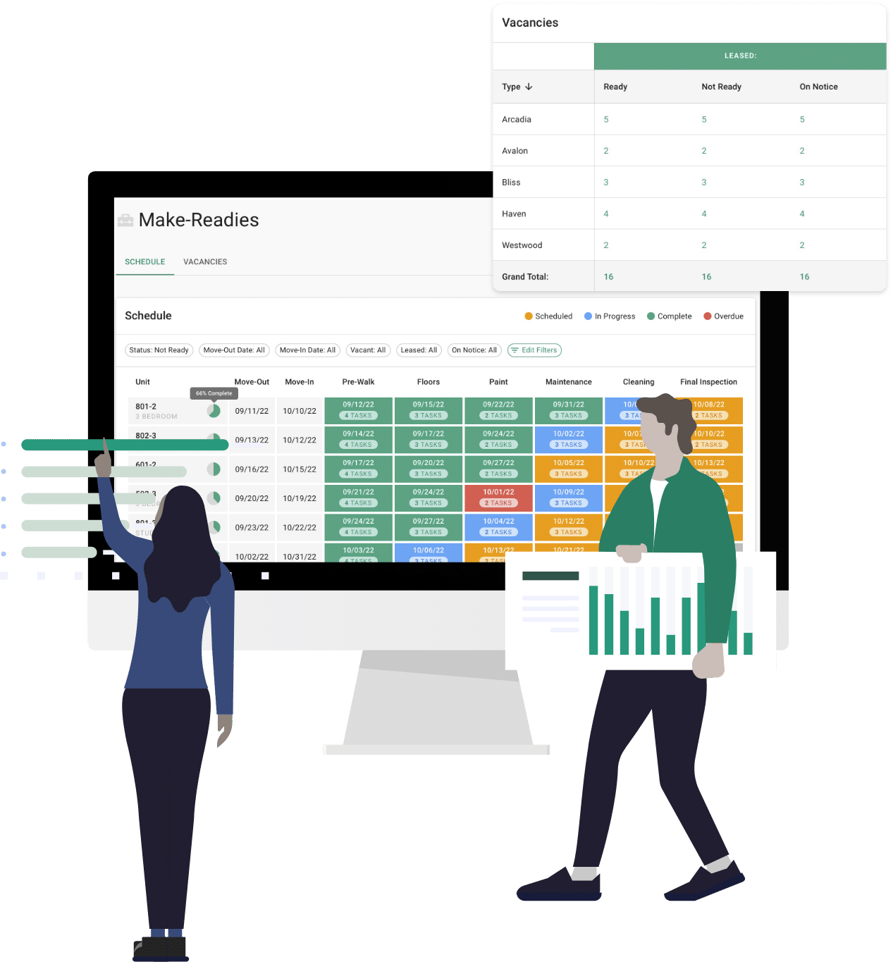 Cartoon of property managers looking at make ready metrics dashboard